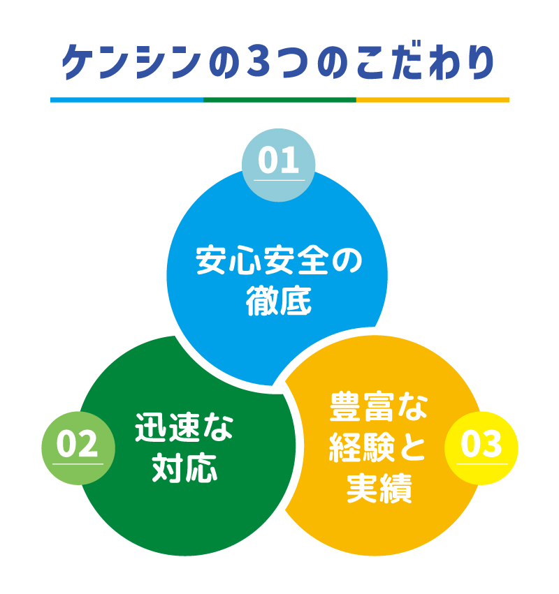 ケンシンの3つのこだわり